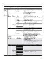 Предварительный просмотр 175 страницы Sony CA-TX50 Operating Instructions Manual