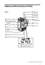 Preview for 5 page of Sony CA-TX70 Operating Instructions Manual