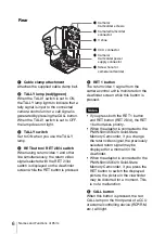 Preview for 6 page of Sony CA-TX70 Operating Instructions Manual