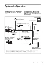 Preview for 9 page of Sony CA-TX70 Operating Instructions Manual