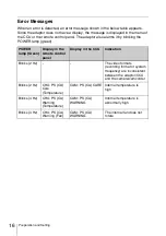 Preview for 16 page of Sony CA-TX70 Operating Instructions Manual