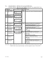 Preview for 143 page of Sony CA-WR855 Service Manual