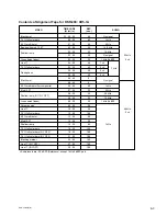 Preview for 255 page of Sony CA-WR855 Service Manual