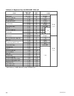 Preview for 256 page of Sony CA-WR855 Service Manual