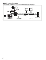 Предварительный просмотр 6 страницы Sony CA4000 Operation Manual