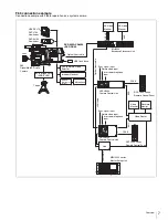 Предварительный просмотр 7 страницы Sony CA4000 Operation Manual