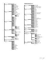 Предварительный просмотр 27 страницы Sony CA4000 Operation Manual