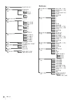 Предварительный просмотр 28 страницы Sony CA4000 Operation Manual