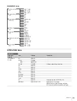 Предварительный просмотр 29 страницы Sony CA4000 Operation Manual