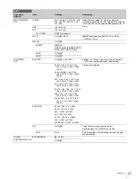 Предварительный просмотр 37 страницы Sony CA4000 Operation Manual