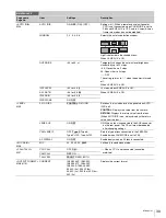 Предварительный просмотр 39 страницы Sony CA4000 Operation Manual