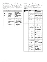 Предварительный просмотр 46 страницы Sony CA4000 Operation Manual