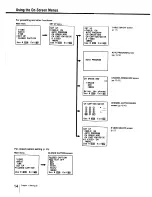 Предварительный просмотр 14 страницы Sony Cable Box User Manual