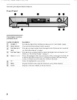 Preview for 8 page of Sony Cablevision DHG-M55CV Hardware Setup Instructions