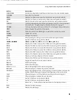 Preview for 15 page of Sony Cablevision DHG-M55CV Hardware Setup Instructions