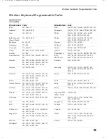 Preview for 19 page of Sony Cablevision DHG-M55CV Hardware Setup Instructions