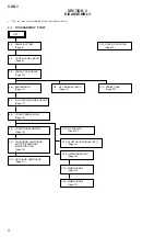 Предварительный просмотр 8 страницы Sony CAS-1 Service Manual