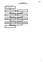 Предварительный просмотр 29 страницы Sony CAS-1 Service Manual