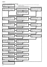 Preview for 30 page of Sony CAS-1 Service Manual