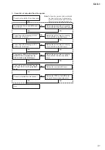 Предварительный просмотр 31 страницы Sony CAS-1 Service Manual