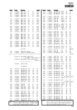 Предварительный просмотр 73 страницы Sony CAS-1 Service Manual