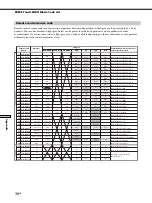 Preview for 36 page of Sony CAV-M1000ES Installation Manual