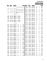 Предварительный просмотр 97 страницы Sony CAV-M1000ES Service Manual