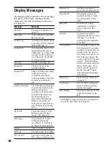 Preview for 48 page of Sony CAV-MN10 Operating Instructions Manual