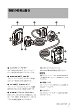 Preview for 7 page of Sony CBK-3610XS Operating Instructions Manual