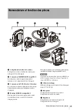 Preview for 25 page of Sony CBK-3610XS Operating Instructions Manual