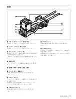 Preview for 9 page of Sony CBK-55BK Operation Manual