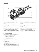 Preview for 79 page of Sony CBK-55BK Operation Manual