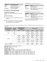 Предварительный просмотр 95 страницы Sony CBK-55BK Operation Manual