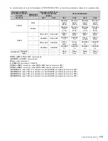 Preview for 143 page of Sony CBK-55BK Operation Manual