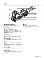 Preview for 151 page of Sony CBK-55BK Operation Manual