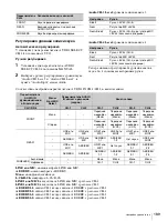 Preview for 189 page of Sony CBK-55BK Operation Manual