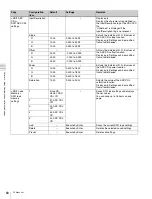 Preview for 60 page of Sony CBK-65EL Operation Manual