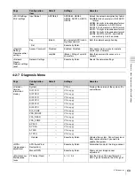 Preview for 69 page of Sony CBK-65EL Operation Manual