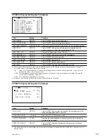 Preview for 101 page of Sony CBK-HD01 Maintenance Manual