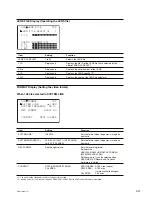 Preview for 111 page of Sony CBK-HD01 Maintenance Manual