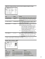 Preview for 113 page of Sony CBK-HD01 Maintenance Manual