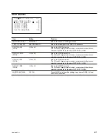 Preview for 161 page of Sony CBK-HD01 Maintenance Manual