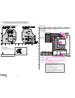 Preview for 69 page of Sony CCD-CCD-TRV49E Service Manual