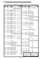 Preview for 221 page of Sony CCD-CCD-TRV49E Service Manual