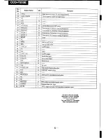 Предварительный просмотр 54 страницы Sony CCD-F555E Service Manual