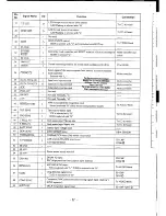 Предварительный просмотр 85 страницы Sony CCD-F555E Service Manual