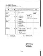 Предварительный просмотр 354 страницы Sony CCD-F555E Service Manual