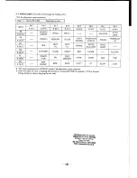 Предварительный просмотр 359 страницы Sony CCD-F555E Service Manual