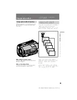 Preview for 35 page of Sony CCD TR 502 E Operating Instructions Manual