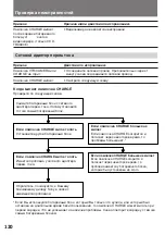 Preview for 120 page of Sony CCD-TR2300E Operating Instructions Manual